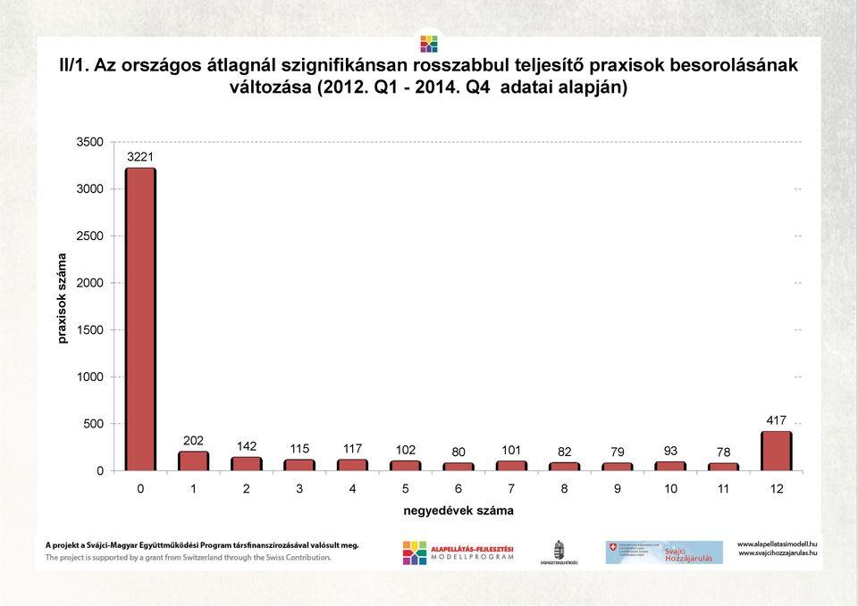 besorolásának változása (2012. Q1-2014.