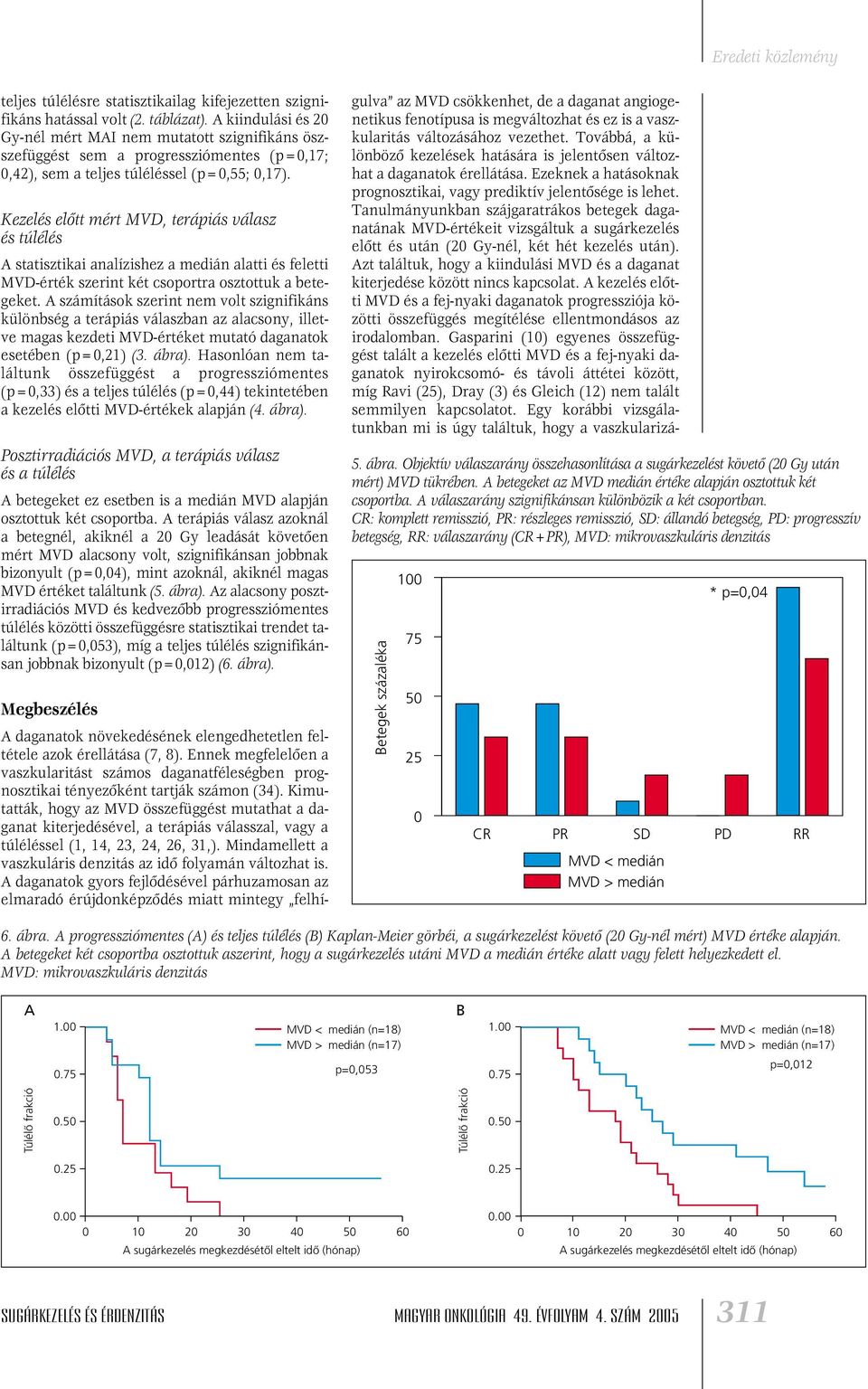 Kezelés elôtt mért MVD, terápiás válasz és túlélés A statisztikai analízishez a medián alatti és feletti MVD-érték szerint két csoportra osztottuk a betegeket.