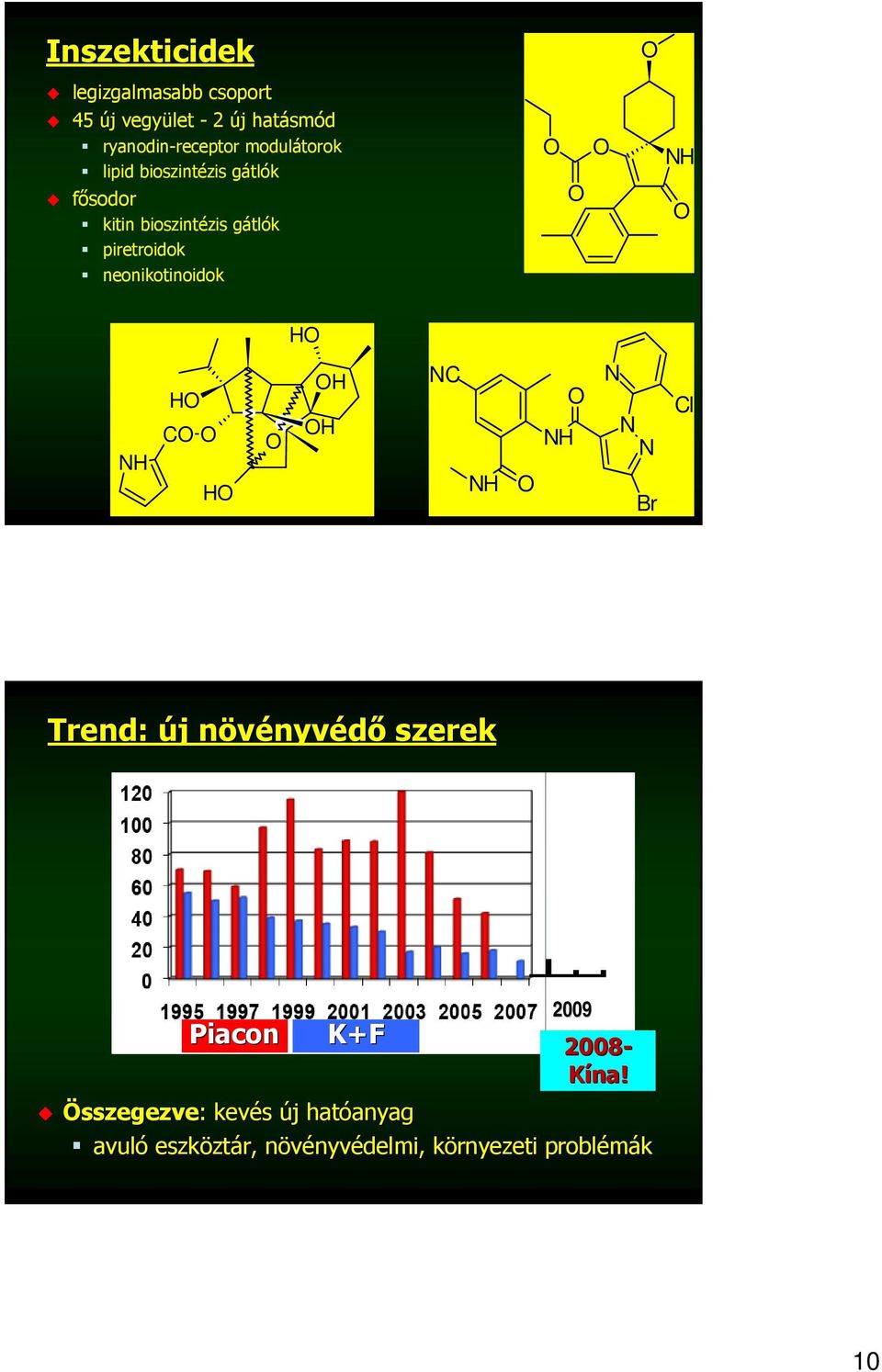 neonikotinoidok H H H H C H H H C H H Br Trend: új j növényvn nyvédő szerek Piacon K+F 2009