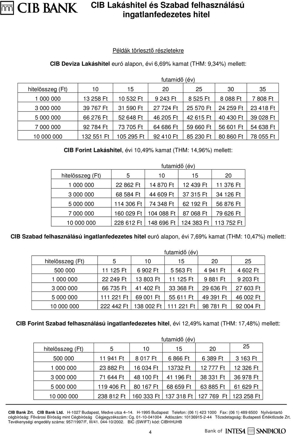 Ft 54 638 Ft 10 000 000 132 551 Ft 105 295 Ft 92 410 Ft 85 230 Ft 80 860 Ft 78 055 Ft CIB Forint Lakáshitel, évi 10,49% kamat (THM: 14,96%) mellett: hitelösszeg (Ft) 5 10 15 20 1 000 000 22 862 Ft 14