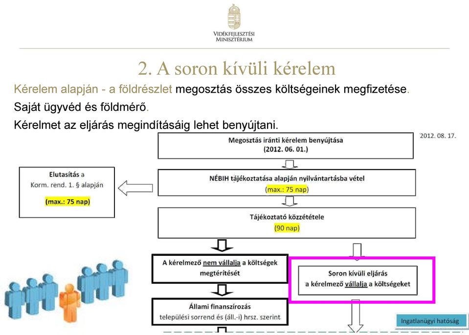 megfizetése. Saját ügyvéd és földmérő.