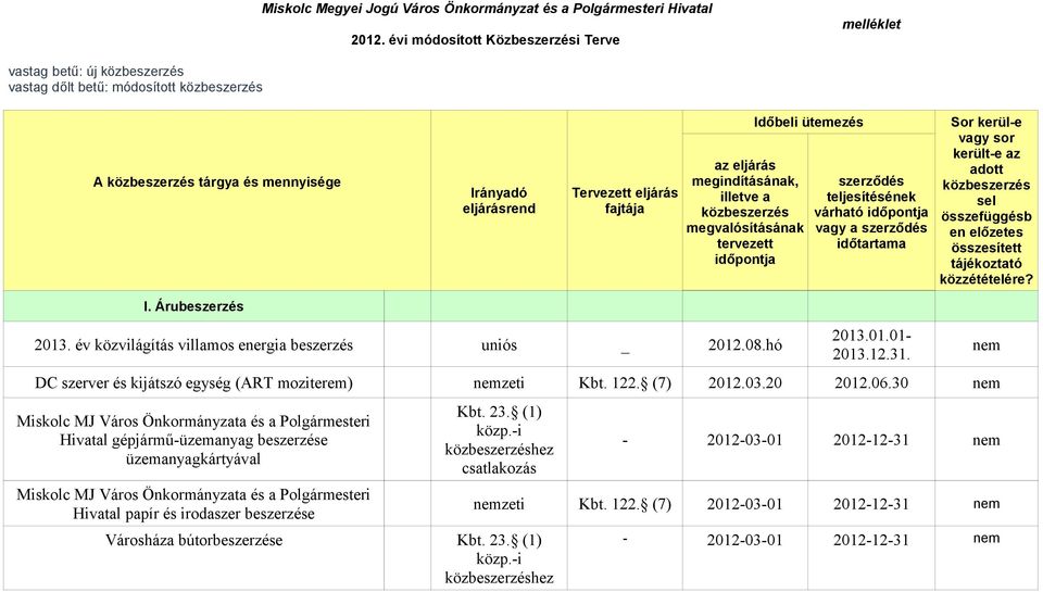 az eljárás megindításának, illetve a közbeszerzés megvalósításának tervezett időpontja Időbeli ütemezés teljesítésének várható időpontja vagy a időtartama Sor kerül-e vagy sor került-e az adott