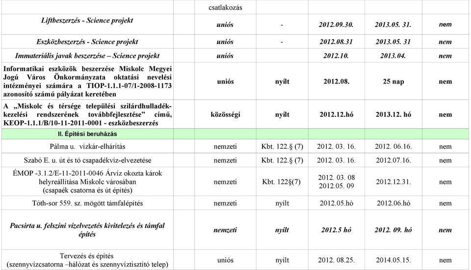 1.1/B/10-11-2011-0001 - eszközbeszerzés II. Építési beruházás uniós nyílt 2012.08. 25 nap közösségi nyílt 2012.12.hó 2013.12. hó Pálma u. vízkár-elhárítás Kbt. 122. (7) 2012. 03. 16. 2012. 06.16. Szabó E.