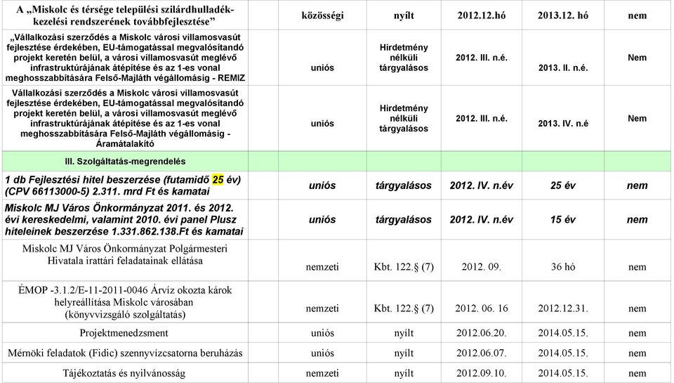 fejlesztése érdekében, EU-támogatással megvalósítandó projekt keretén belül, a városi villamosvasút meglévő infrastruktúrájának átépítése és az 1-es vonal meghosszabbítására Felső-Majláth