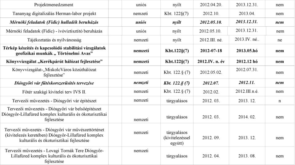 122 (7) 2012-07-18 2013.05.hó Könyvvizsgálat Kerékpárút hálózat fejlesztése Kbt.122 (7) 2012.IV. n. év 2012.12 hó Könyvvizsgálat- MiskolcVáros közúthálózat fejlesztése Kbt. 122. (7) 2012.05.02. 2012.07.31.