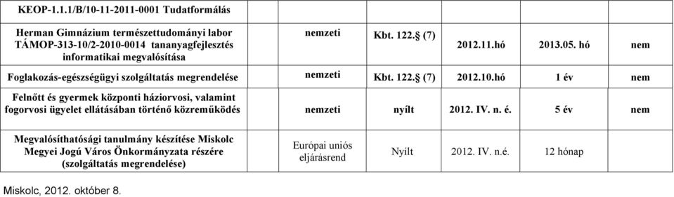 Kbt. 122. (7) 2012.11.hó 2013.05. hó Foglakozás-egészségügyi szolgáltatás megrendelése Kbt. 122. (7) 2012.10.