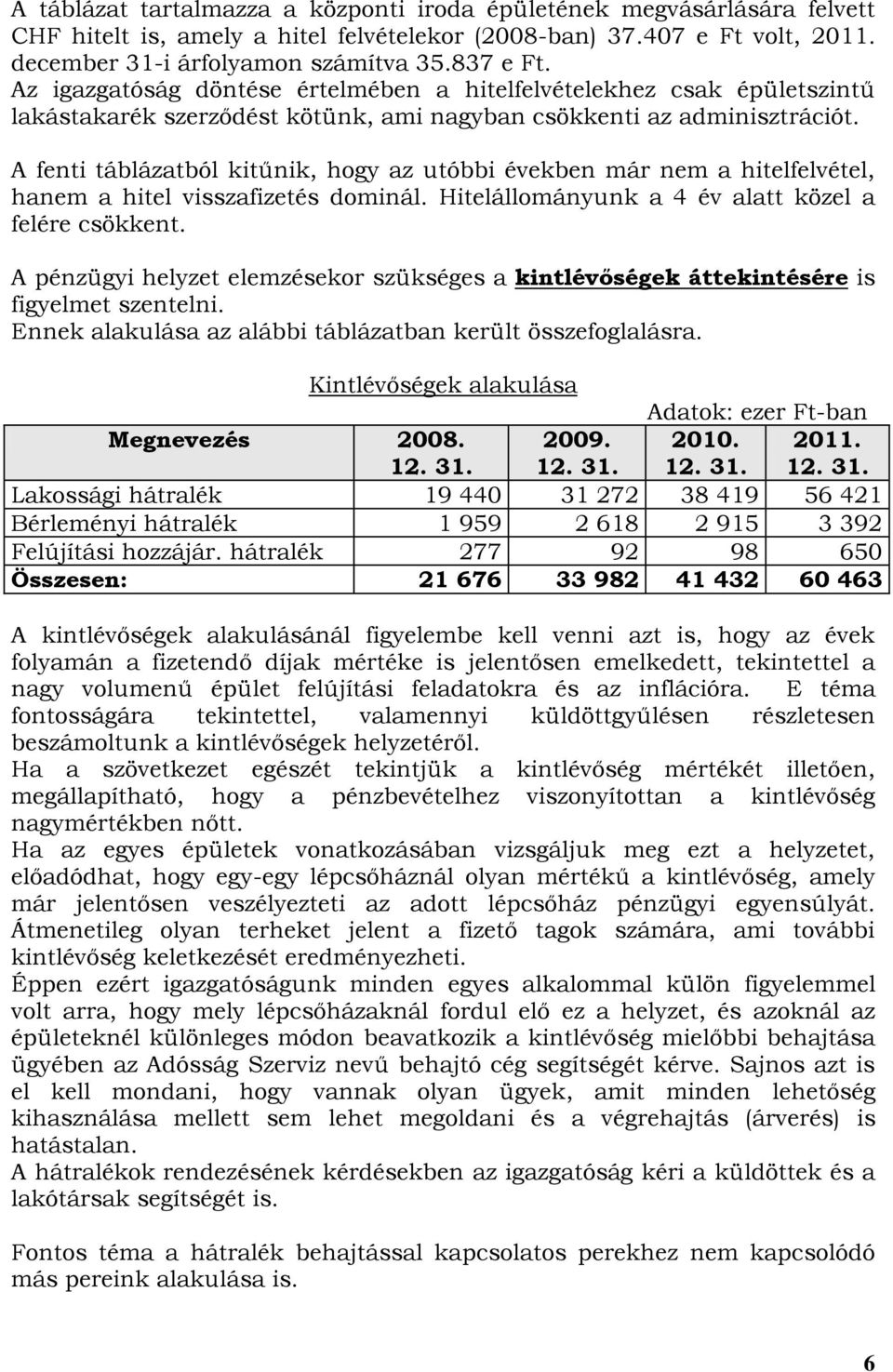 A fenti táblázatból kitűnik, hogy az utóbbi években már nem a hitelfelvétel, hanem a hitel visszafizetés dominál. Hitelállományunk a 4 év alatt közel a felére csökkent.