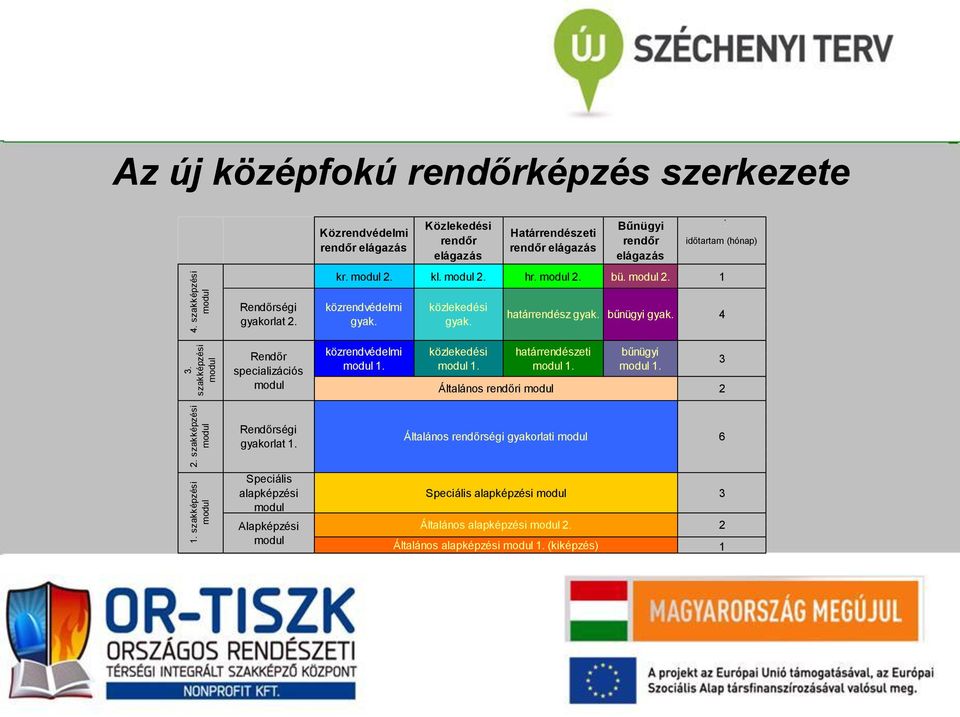 kr. modul 2. kl. modul 2. hr. modul 2. bü. modul 2. 1 Rendőrségi gyakorlat 2. közrendvédelmi gyak. közlekedési gyak. határrendész gyak. bűnügyi gyak.