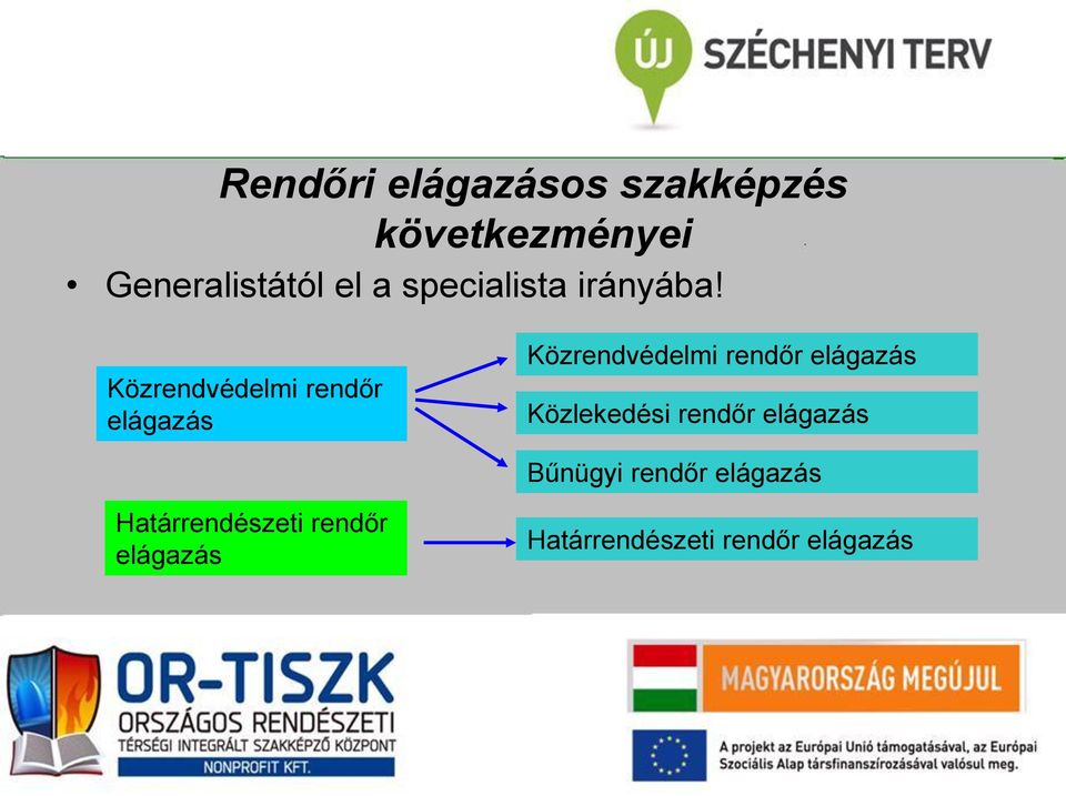 Közrendvédelmi rendőr elágazás Közrendvédelmi rendőr elágazás