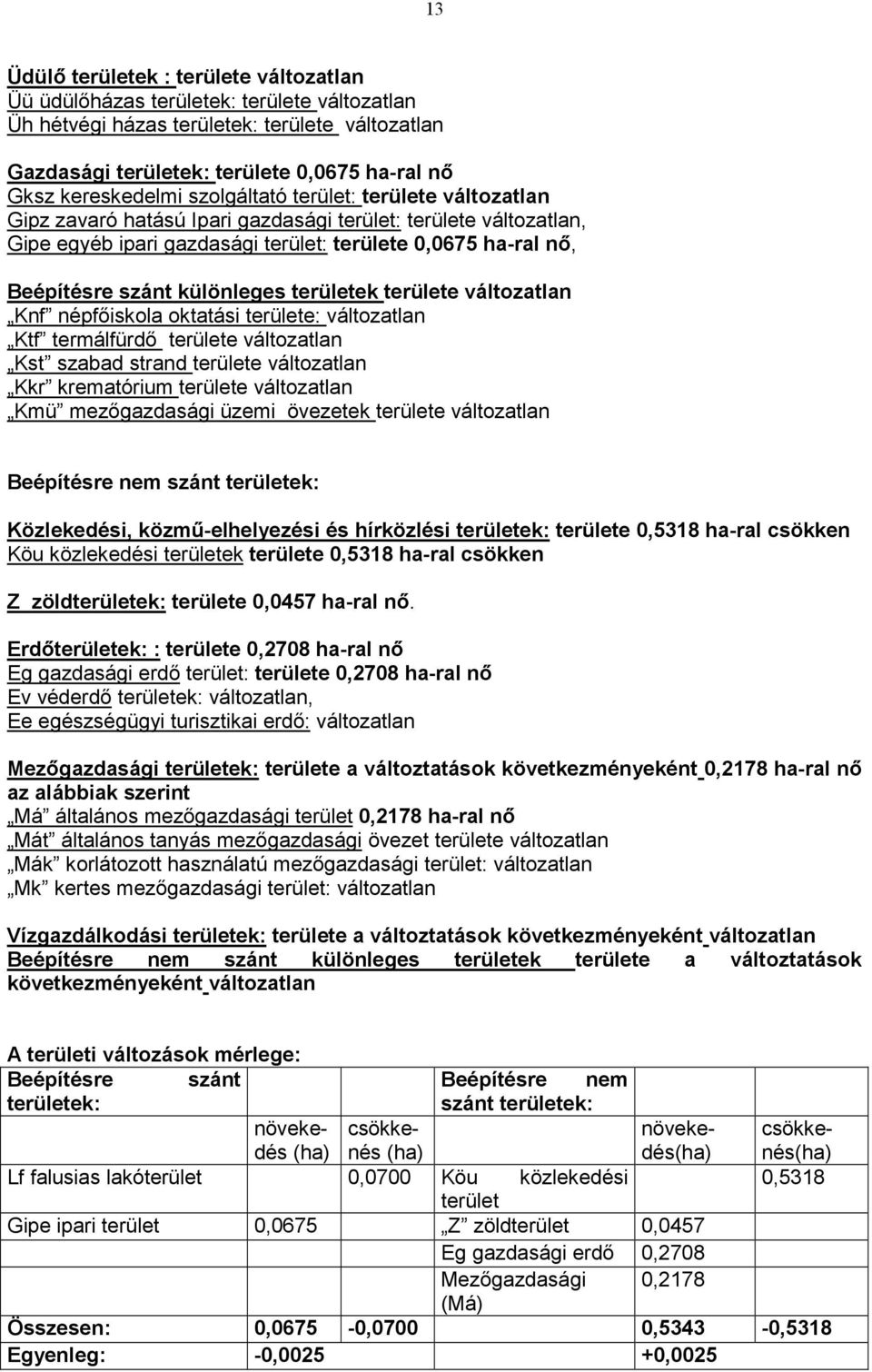 szánt különleges területek területe változatlan Knf népfőiskola oktatási területe: változatlan Ktf termálfürdő területe változatlan Kst szabad strand területe változatlan Kkr krematórium területe