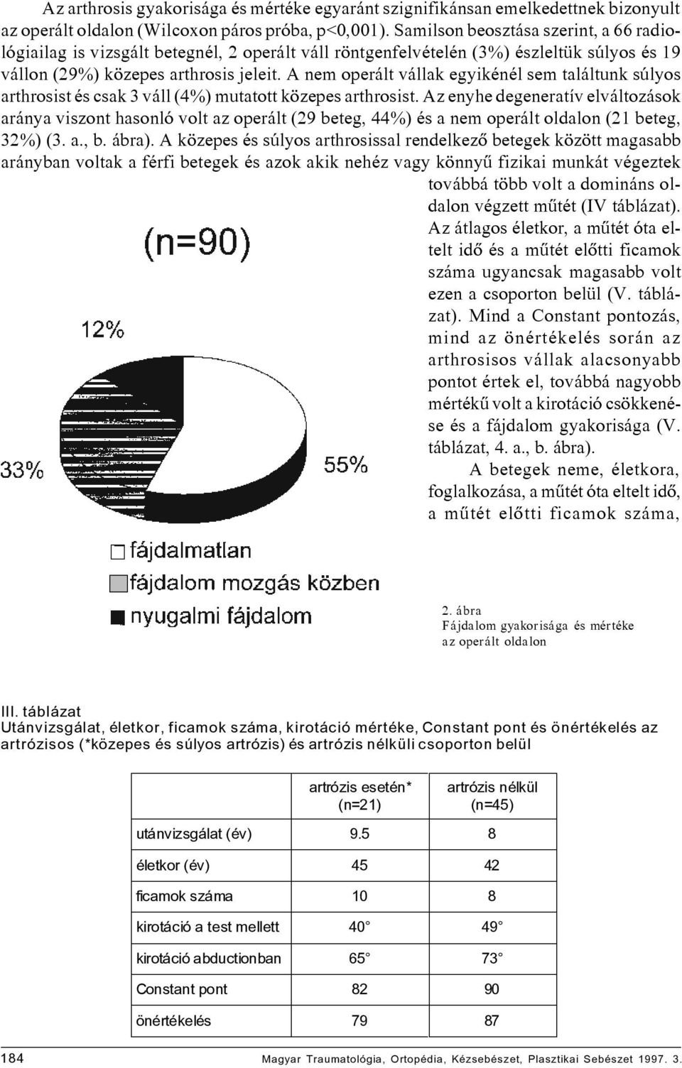 A nem operált vállak egyikénél sem találtunk súlyos arthrosist és csak 3 váll (4%) mutatott közepes arthrosist.