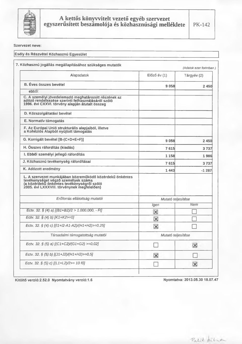 A személyi jövedelemadó meghatározott részének az adózó rendelkezése szerinti felhasználásáról szóló 1996. évi CXXVI. törvény alapján átutalt összeg 9 058 2 450 D. Közszolgáltatási bevétel E.