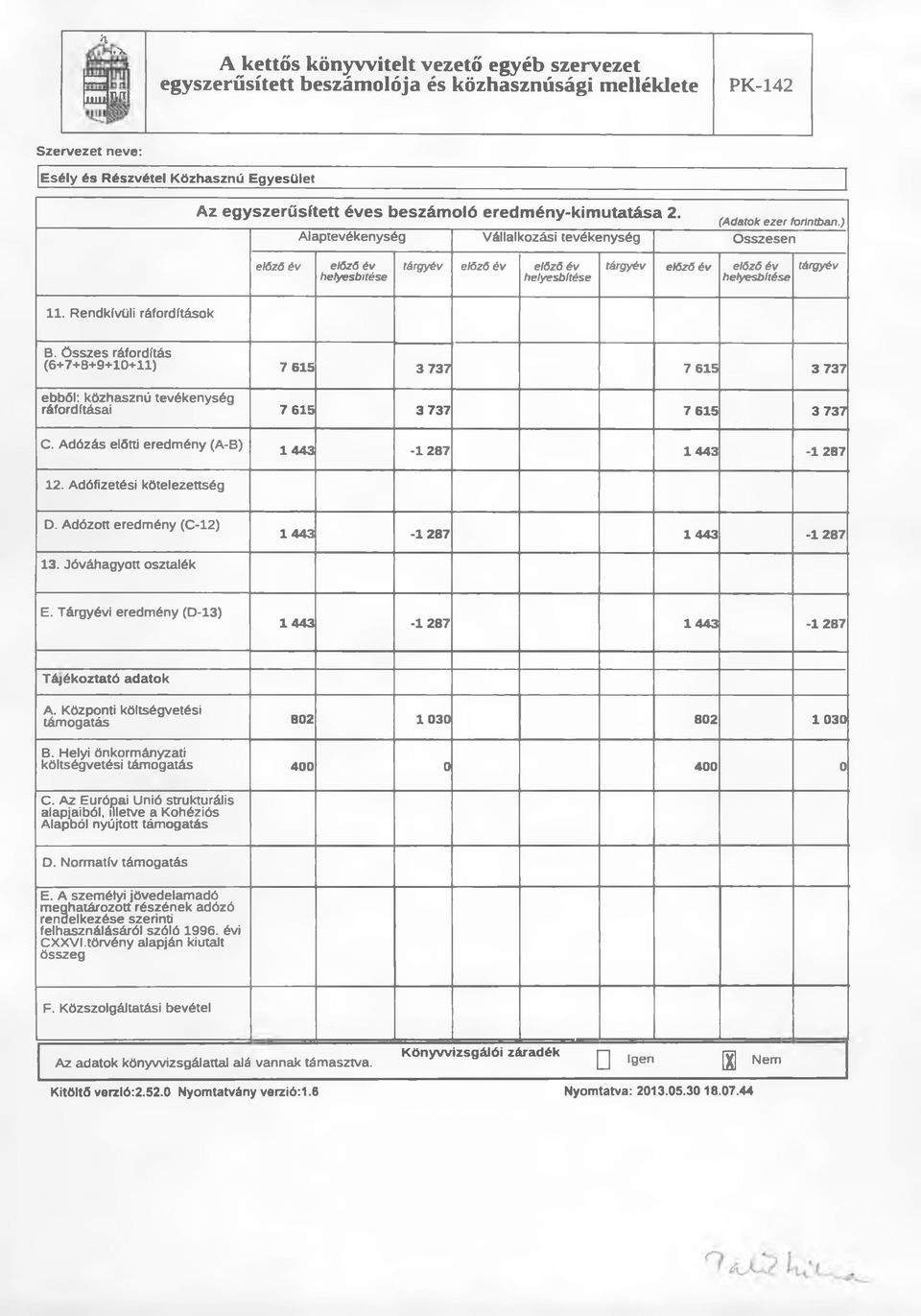 Rendkívüli ráfordítások B. Összes ráfordítás (6+7+8+9+10+11) 7 615 3 737 7 615 3 737 ebből: közhasznú tevékenység ráfordításai 7 615 3 737 7 615 3 737 C.