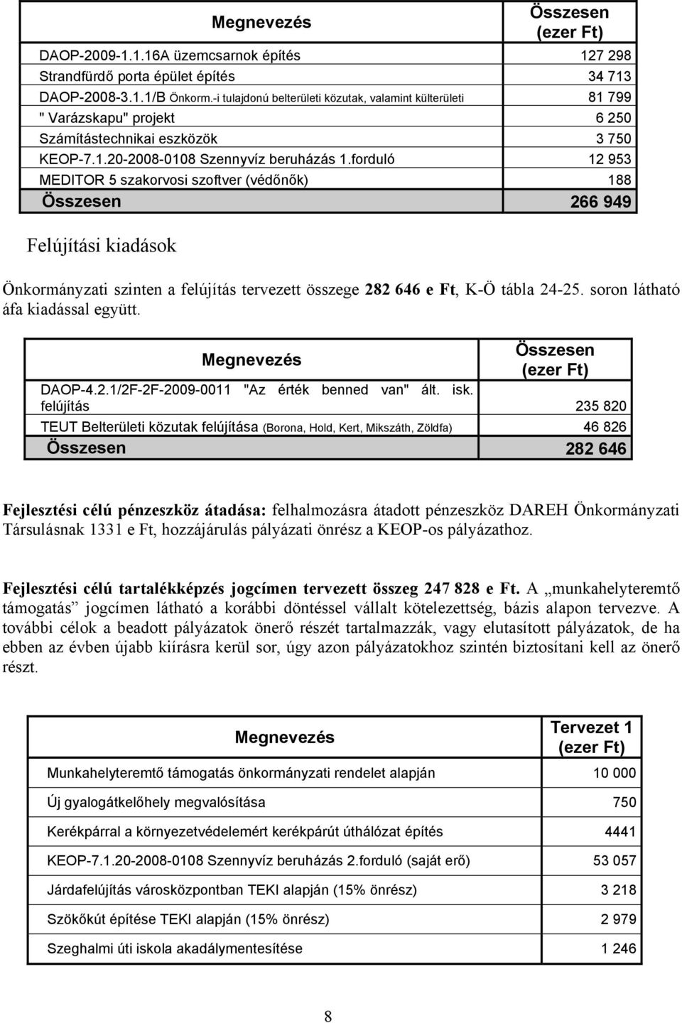 forduló 12 953 MEDITOR 5 szakorvosi szoftver (védőnők) 188 Összesen 266 949 Felújítási kiadások Önkormányzati szinten a felújítás tervezett összege 282 646 e Ft, K-Ö tábla 24-25.