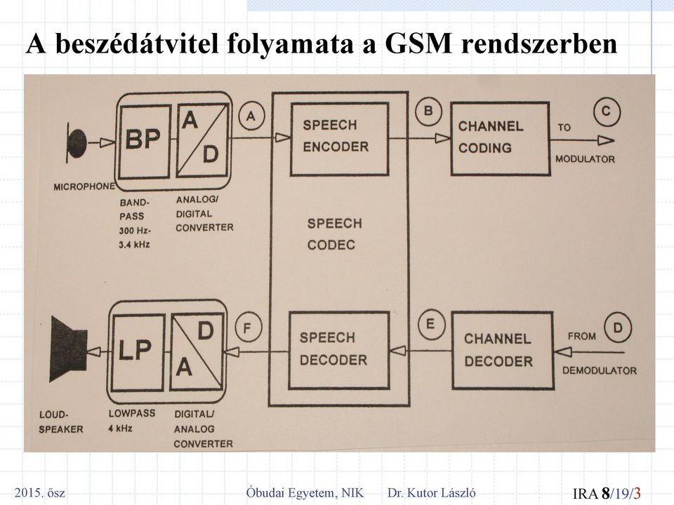 redszerbe 2015.