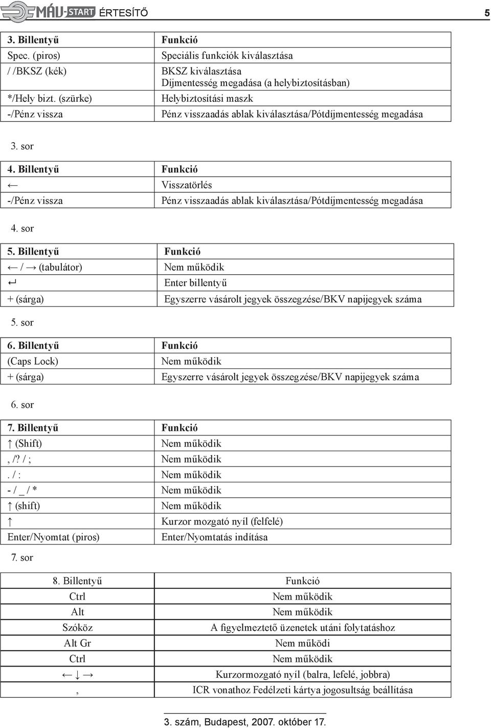 Billentyű Funkció Visszatörlés -/Pénz vissza Pénz visszaadás ablak kiválasztása/pótdíjmentesség megadása 4. sor 5. Billentyű Funkció / (tabulátor) Nem működik!