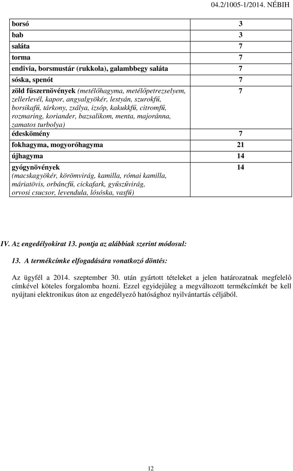 gyógynövények (macskagyökér, körömvirág, kamilla, római kamilla, máriatövis, orbáncfű, cickafark, gyűszűvirág, orvosi csucsor, levendula, lósóska, vasfű) 04.2/1005-1/2014. NÉBIH 14 IV.