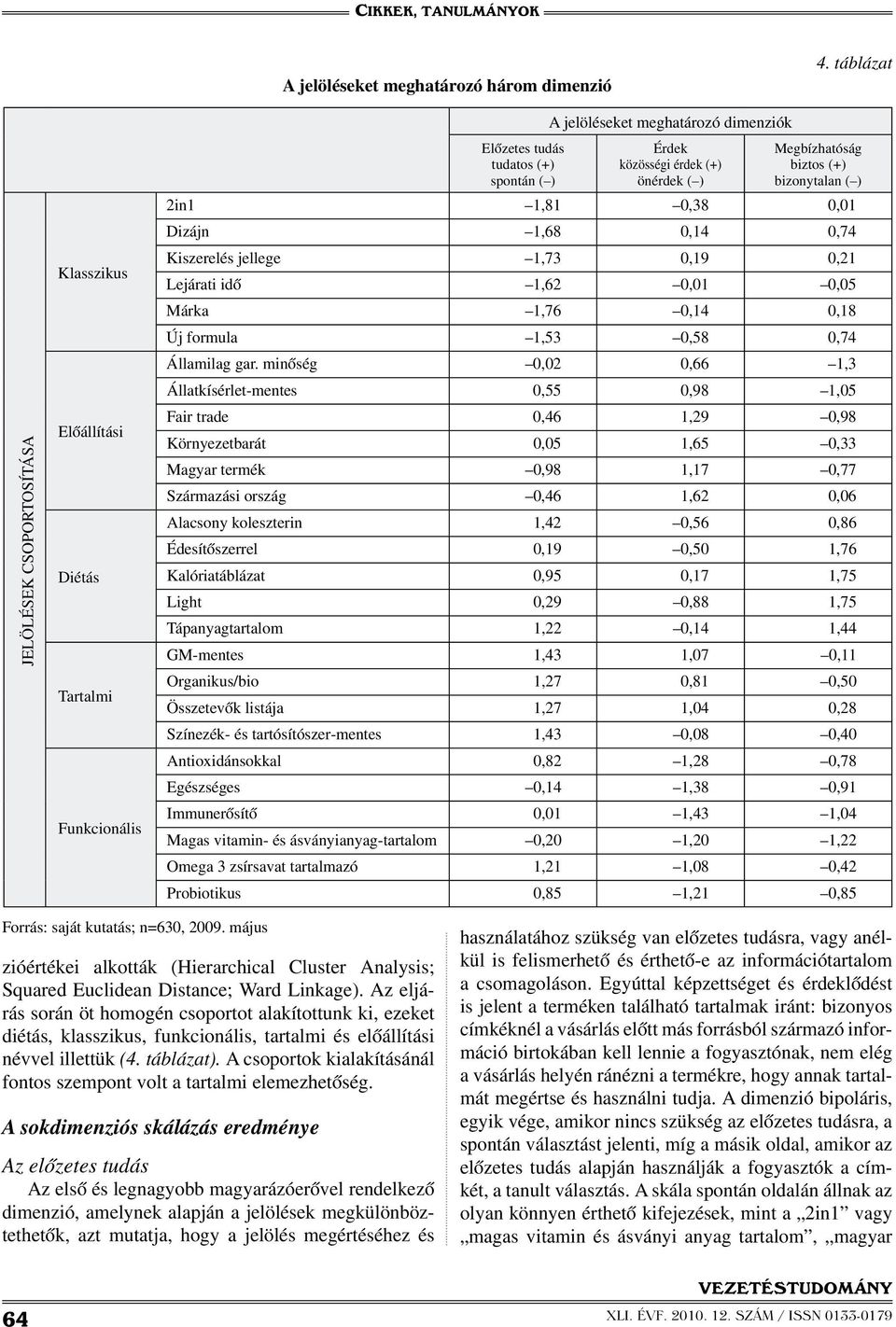 Megbízhatóság biztos (+) bizonytalan ( ) 2in1 1,81 0,38 0,01 Dizájn 1,68 0,14 0,74 Kiszerelés jellege 1,73 0,19 0,21 Lejárati idő 1,62 0,01 0,05 Márka 1,76 0,14 0,18 Új formula 1,53 0,58 0,74