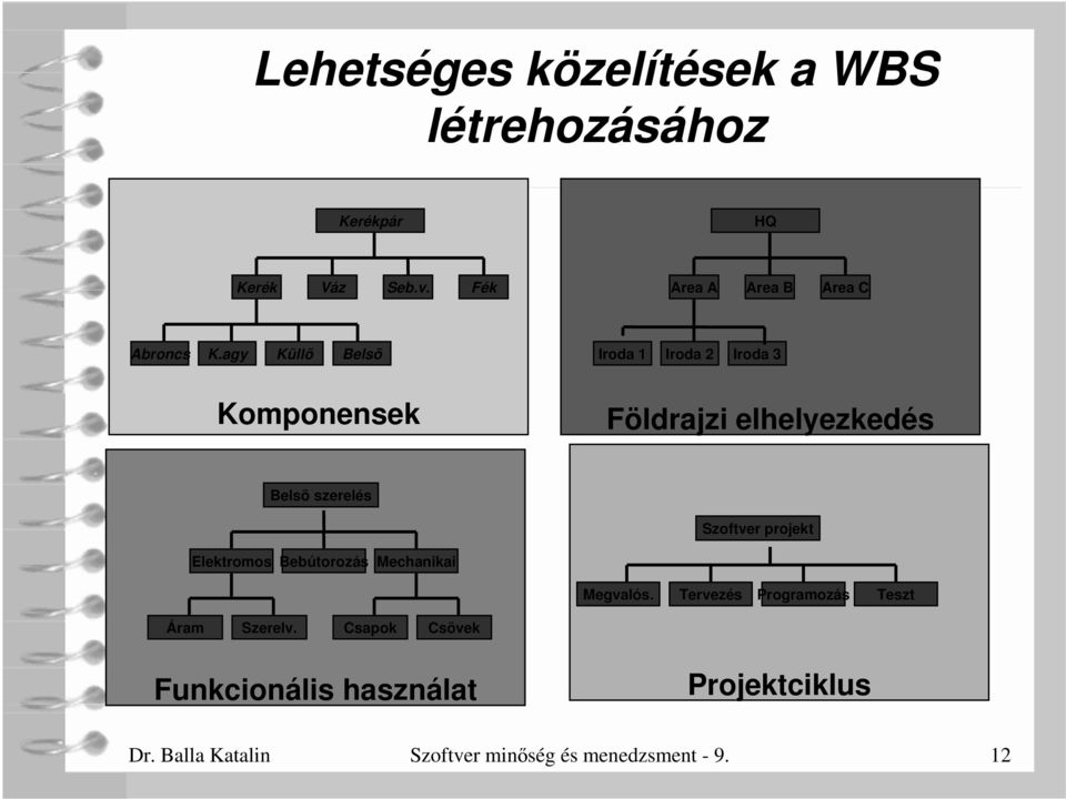 agy Küllõ Belsõ Iroda 1 Iroda 2 Iroda 3 Komponensek Földrajzi elhelyezkedés Belsõ szerelés Szoftver