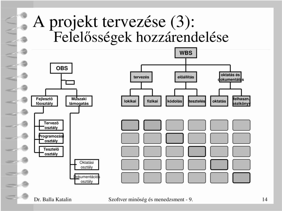 oktatás felhaszn.