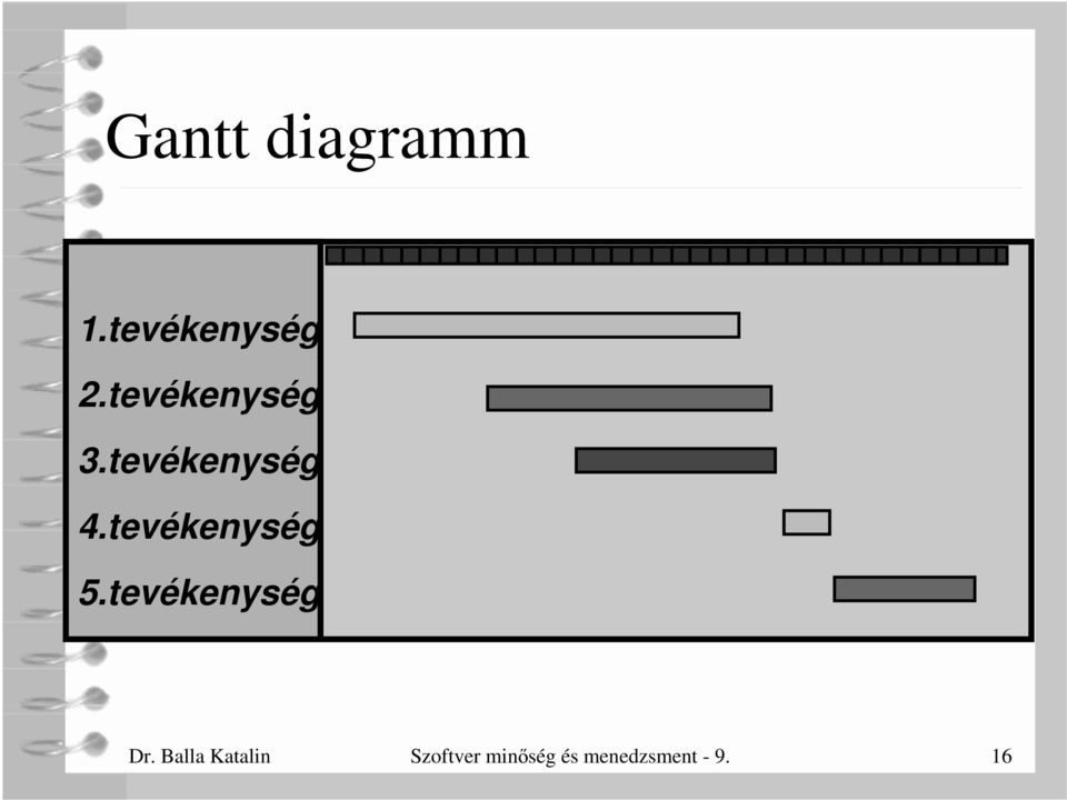tevékenység 5.tevékenység Dr.