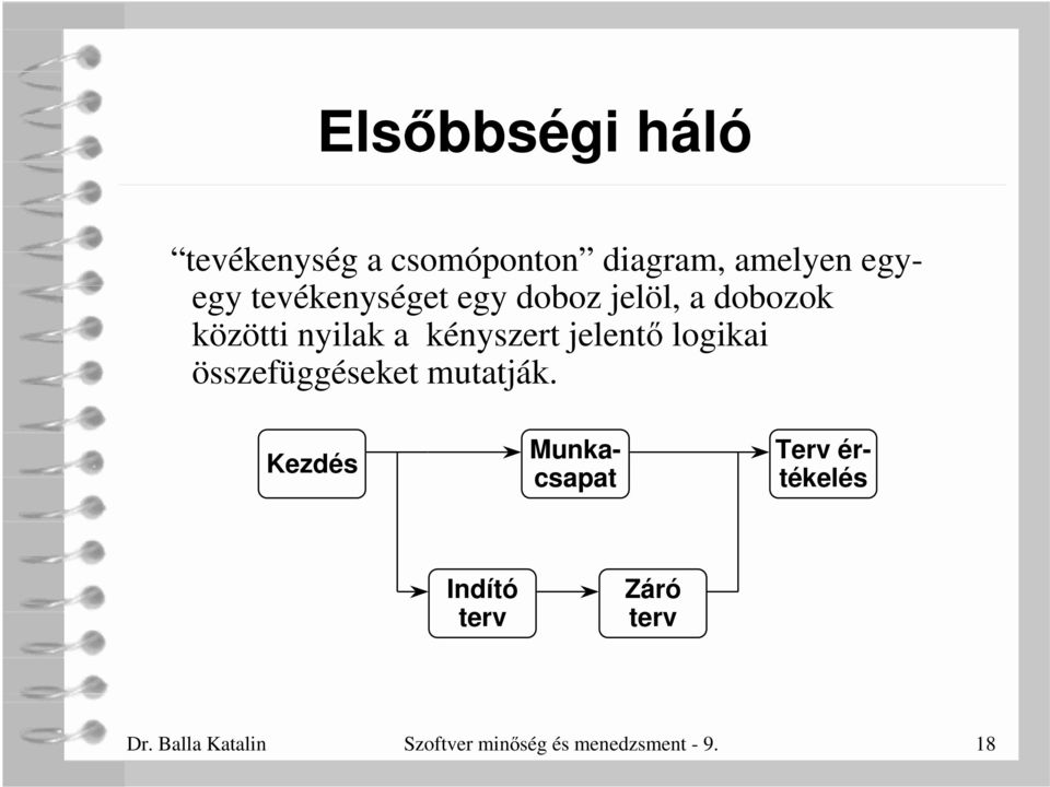 jelent logikai összefüggéseket mutatják.