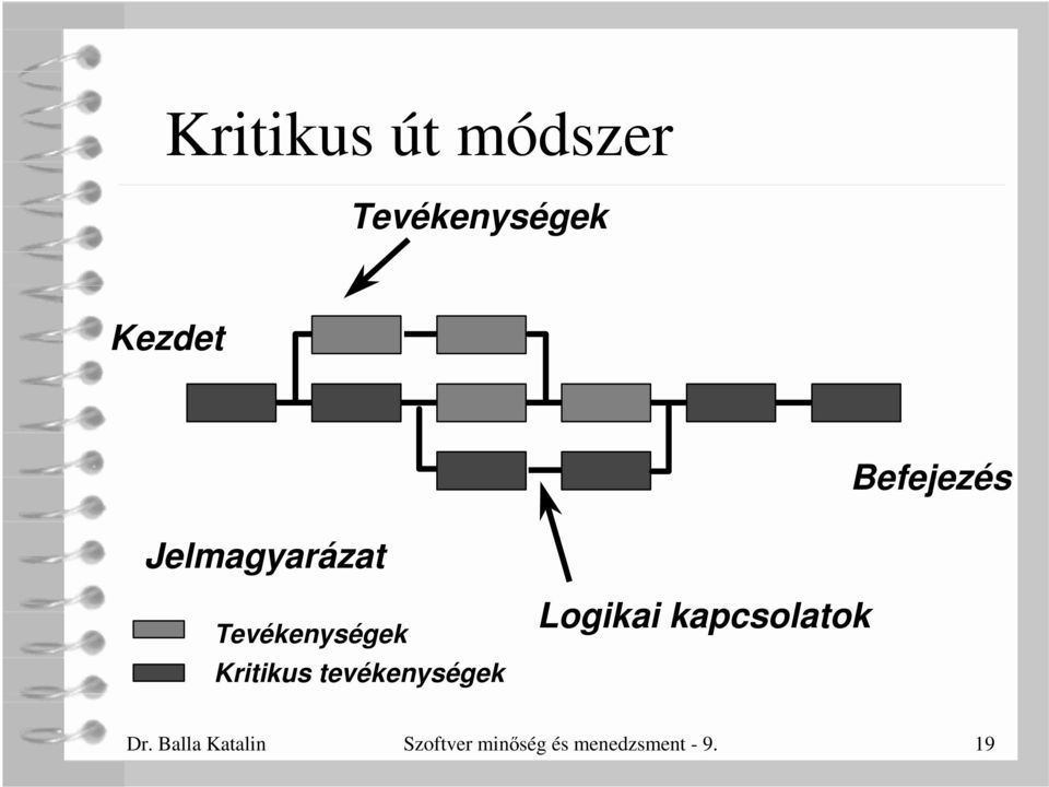 Kritikus tevékenységek Logikai kapcsolatok