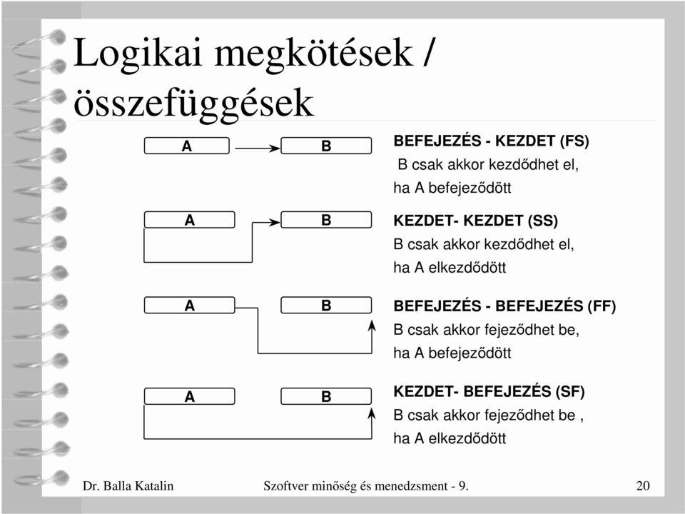 - BEFEJEZÉS (FF) B csak akkor fejez dhet be, ha A befejez dött A B KEZDET- BEFEJEZÉS (SF) B