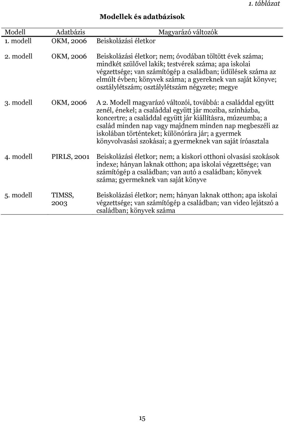 könyvek száma; a gyereknek van saját könyve; osztálylétszám; osztálylétszám négyzete; megye 3. modell OKM, 006 A.