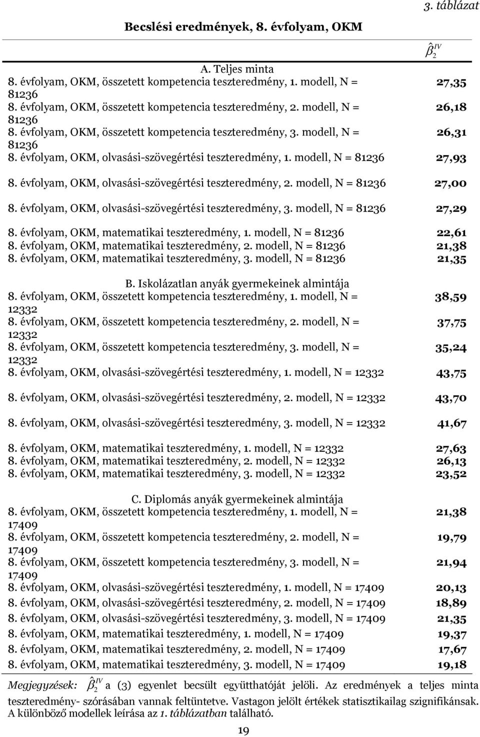 évfolyam, OKM, olvasási-szövegértési teszteredmény, 1. modell, N = 8136 7,93 8. évfolyam, OKM, olvasási-szövegértési teszteredmény,. modell, N = 8136 7,00 8.