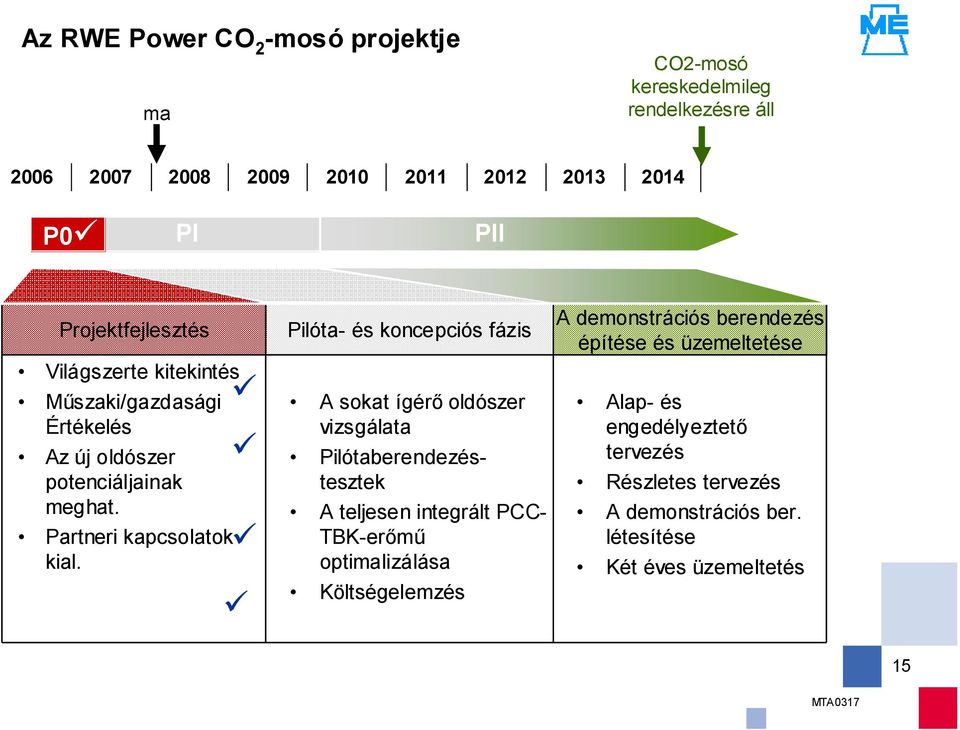 Pilóta- és koncepciós fázis A sokat ígérő oldószer vizsgálata Pilótaberendezéstesztek A teljesen integrált PCC- TBK-erőmű optimalizálása