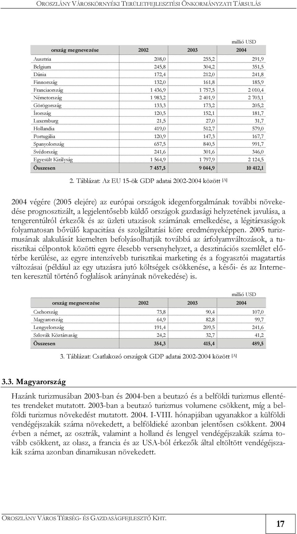 840,5 991,7 Svédország 241,6 301,6 346,0 Egyesült Királyság 1 564,9 1 797,9 2 124,5 Összesen 7 457,5 9 044,9 10 412,1 2.