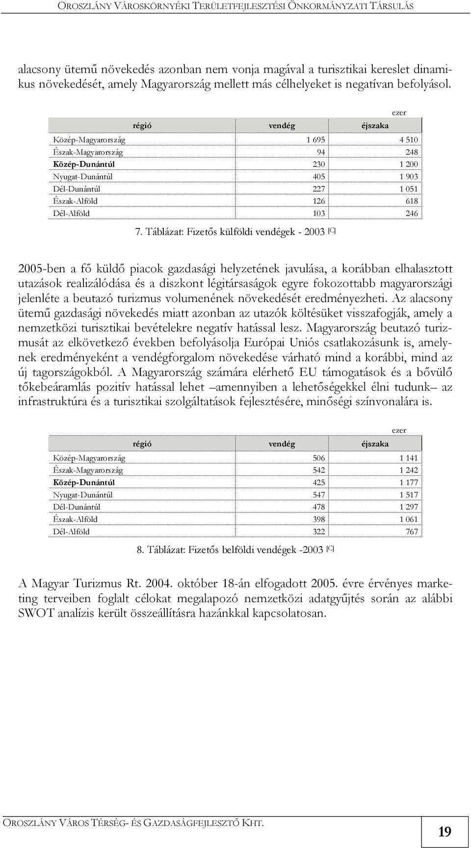 Táblázat: Fizetős külföldi vendégek - 2003 [C] ezer 2005-ben a fő küldő piacok gazdasági helyzetének javulása, a korábban elhalasztott utazások realizálódása és a diszkont légitársaságok egyre