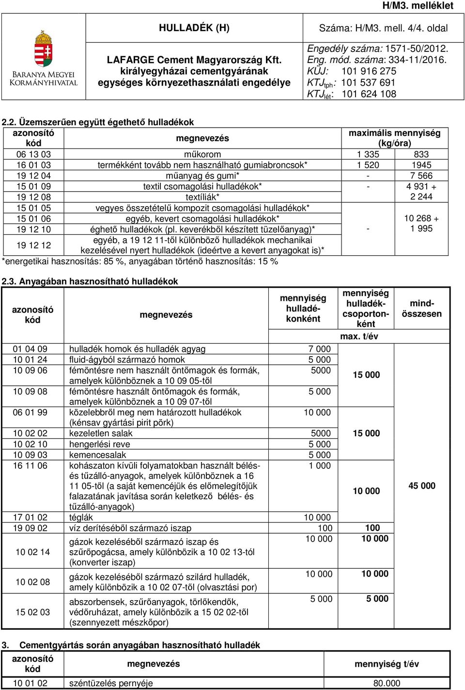 csomagolási * - 4 931 + 19 12 08 textíliák* 2 244 15 01 05 vegyes összetételű kompozit csomagolási * 15 01 06 egyéb, kevert csomagolási * 19 12 10 éghető (pl.