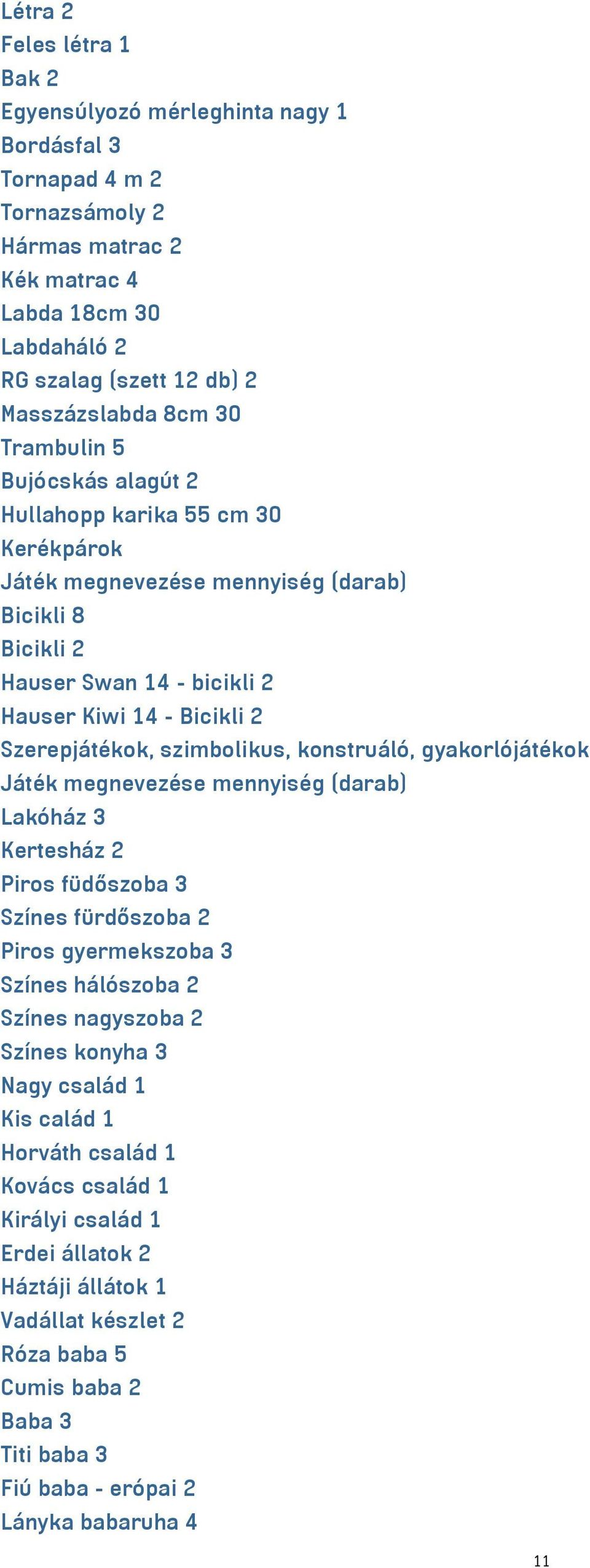 szimbolikus, konstruáló, gyakorlójátékok Játék megnevezése mennyiség (darab) Lakóház 3 Kertesház 2 Piros füdőszoba 3 Színes fürdőszoba 2 Piros gyermekszoba 3 Színes hálószoba 2 Színes nagyszoba 2