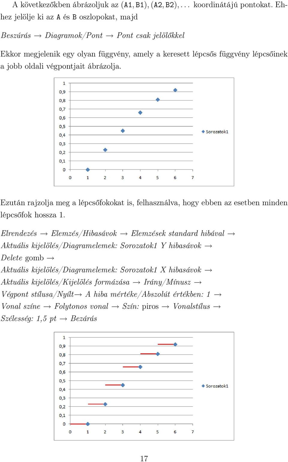 végpontjait ábrázolja. Ezután rajzolja meg a lépcsőfokokat is, felhasználva, hogy ebben az esetben minden lépcsőfok hossza 1.