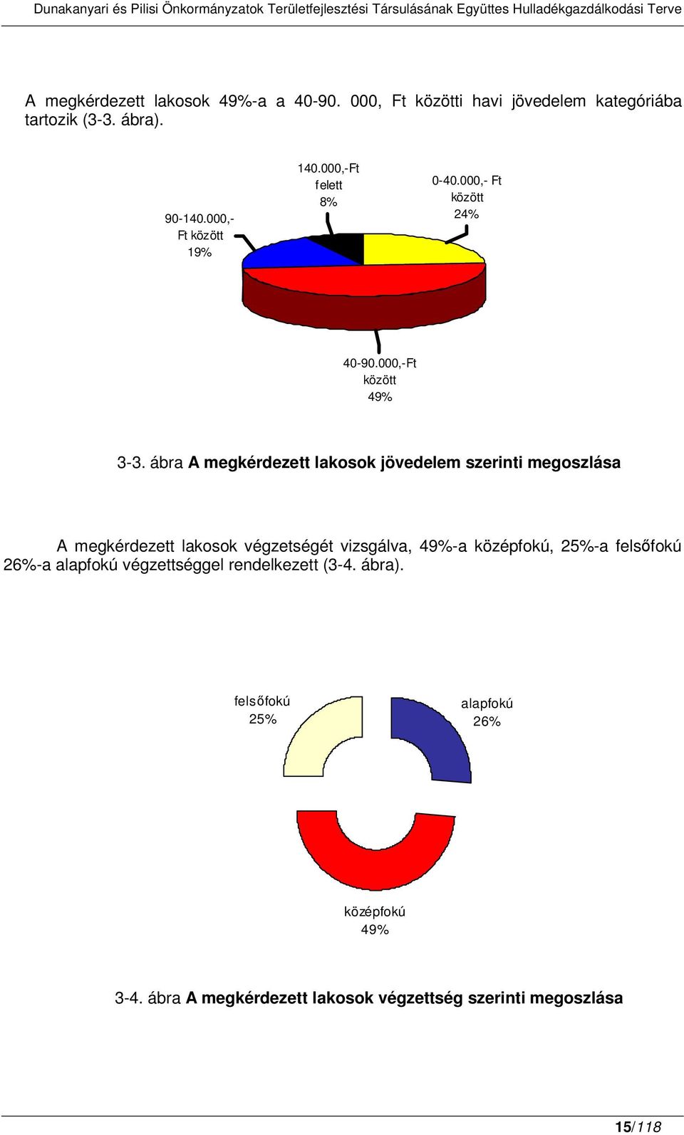 ábra A megkérdezett lakosok jövedelem szerinti megoszlása A megkérdezett lakosok végzetségét vizsgálva, 49%-a középfokú, 25%-a