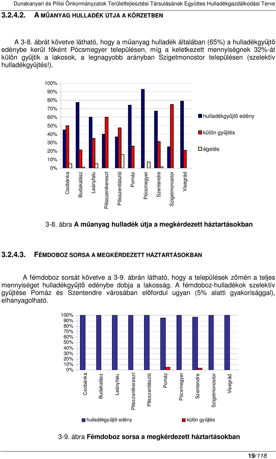 arányban Szigetmonostor településen (szelektív hulladékgyjtés!).