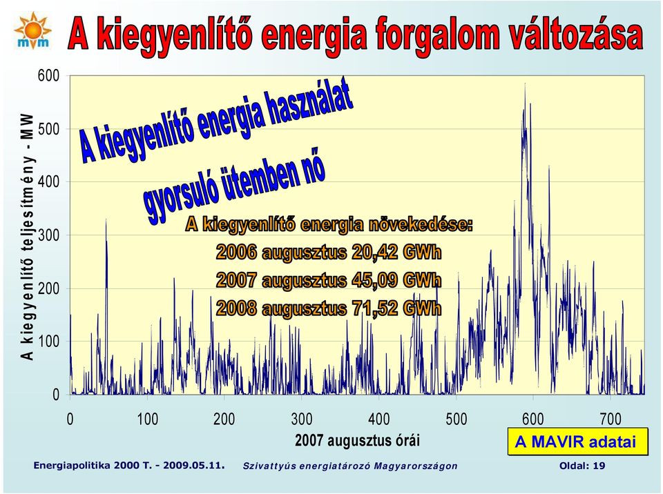 augusztus órái A MAVIR adatai Energiapolitika 2000 T.