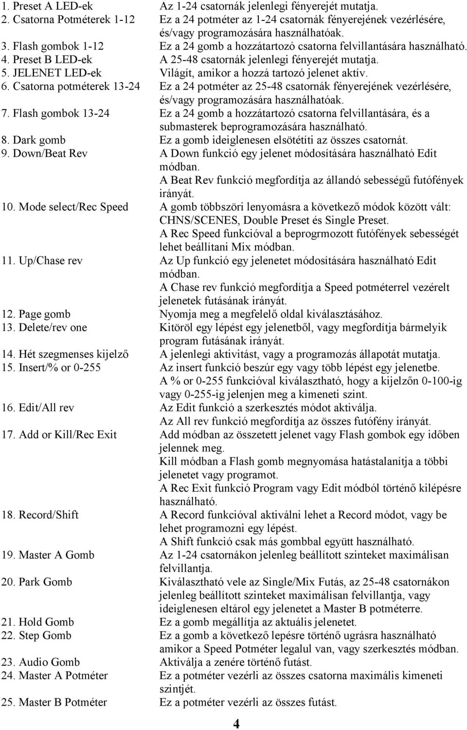 JELENET LED-ek Világít, amikor a hozzá tartozó jelenet aktív. 6. Csatorna potméterek 13-24 Ez a 24 potméter az 25-48 csatornák fényerejének vezérlésére, és/vagy programozására használhatóak. 7.