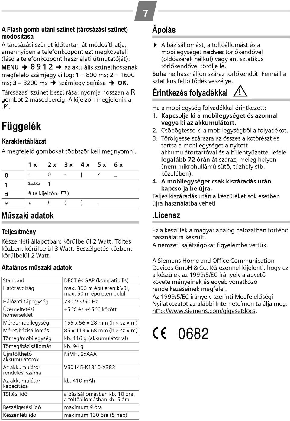 A kijelzőn megjelenik a P. Függelék Karaktertáblázat A megfelelő gombokat többször kell megnyomni. 1 x 2 x 3 x 4 x 5 x 6 x Q + 0 -?