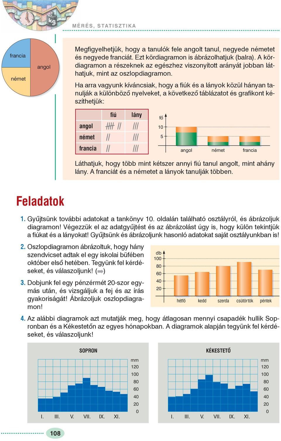 Ha arra vagyunk kíváncsiak, hogy a fiúk és a lányok közül hányan tanulják a különbözõ nyelveket, a következõ táblázatot és grafikont készíthetjük: fiú lány fõ angol 10 német 5 francia angol német