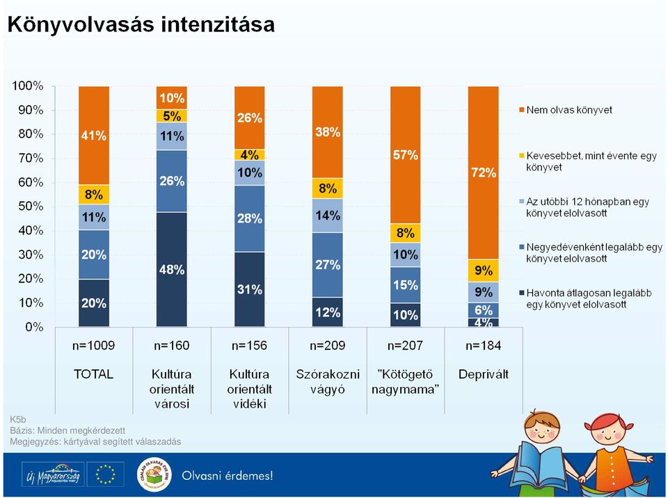 Megjegyzés: