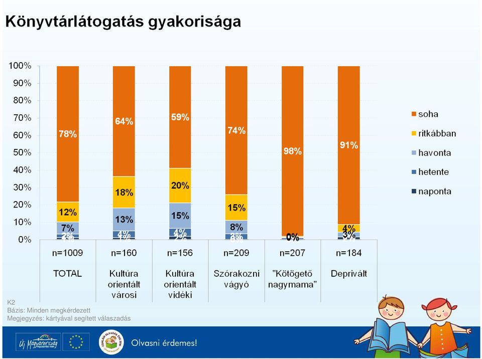 Megjegyzés: