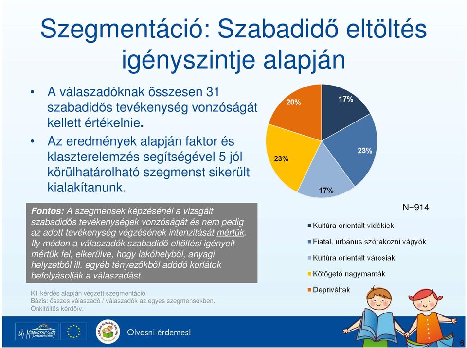 Fontos: A szegmensek képzésénél a vizsgált szabadidıs tevékenységek vonzóságát és nem pedig az adott tevékenység végzésének intenzitását mértük.