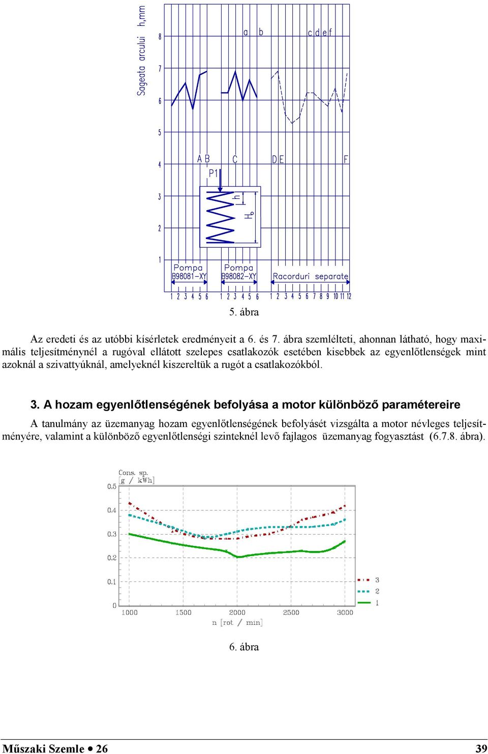 mint azoknál a szivattyúknál, amelyeknél kiszereltük a rugót a csatlakozókból. 3.