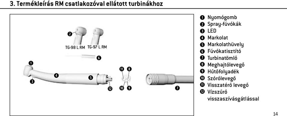 Markolathüvely Fúvókatisztító u Turbinatömlő Meghajtólevegő