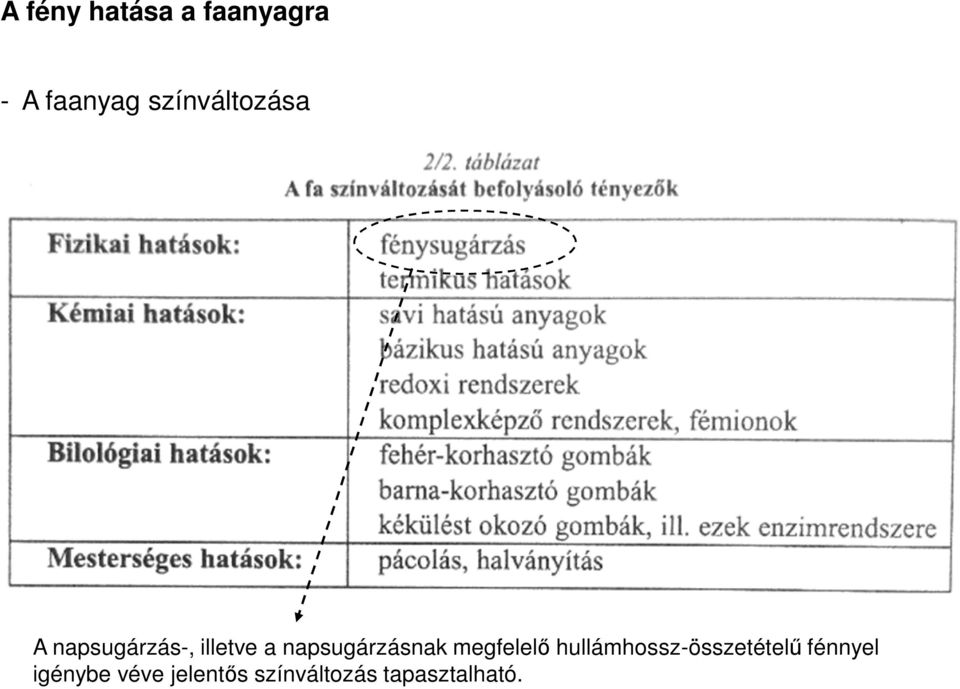 napsugárzásnak megfelelő