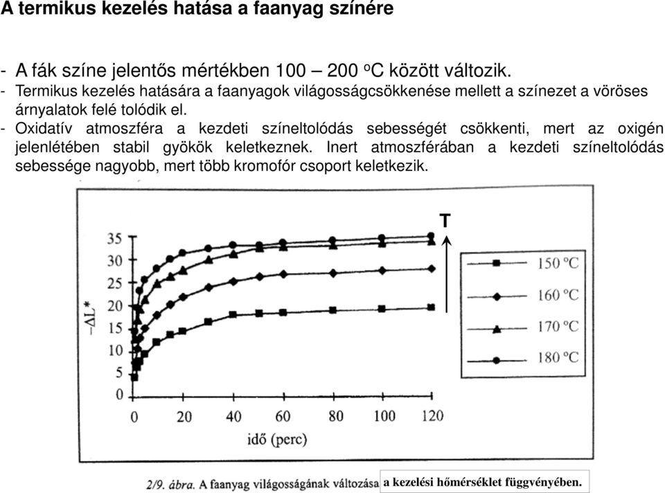 - Oxidatív atmoszféra a kezdeti színeltolódás sebességét csökkenti, mert az oxigén jelenlétében stabil gyökök keletkeznek.