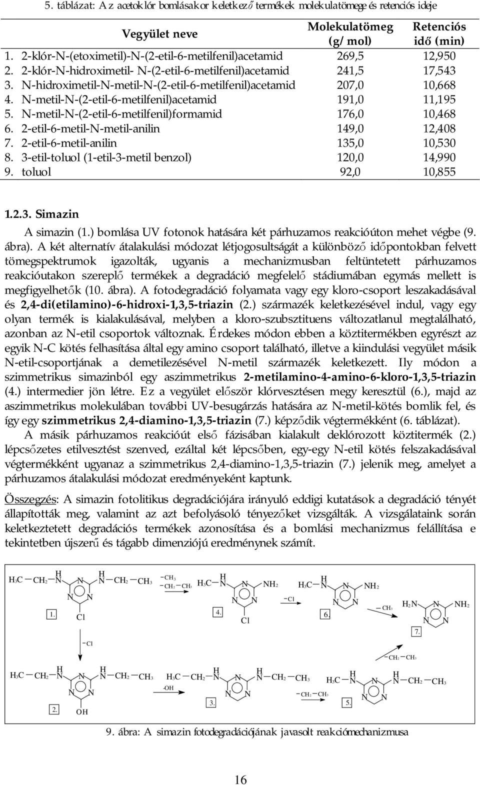 -hidroximetil--metil--(2-etil-6-metilfenil)acetamid 207,0 10,668 4. -metil--(2-etil-6-metilfenil)acetamid 191,0 11,195 5. -metil--(2-etil-6-metilfenil)formamid 176,0 10,468 6.